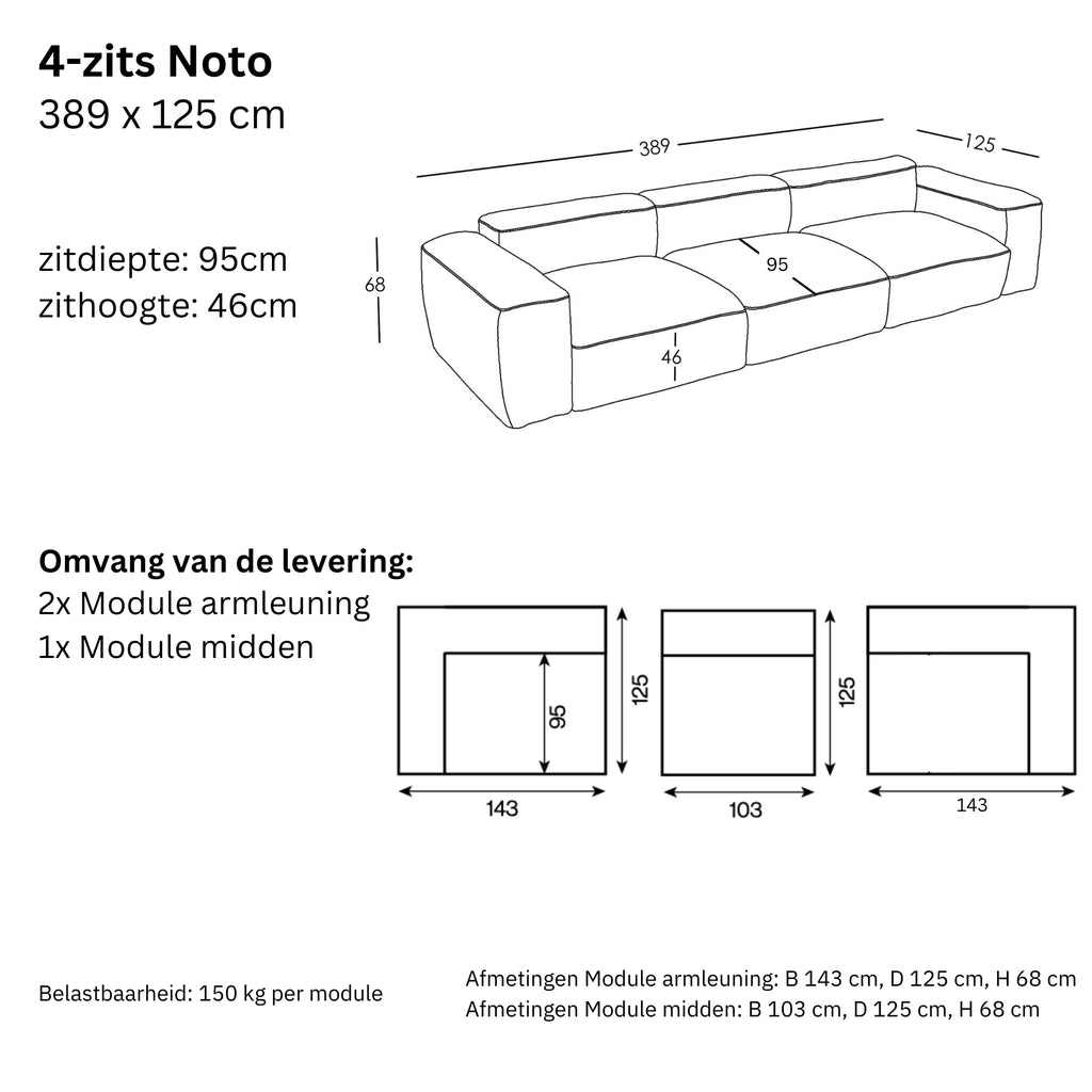 Afmetingen en modulariteit