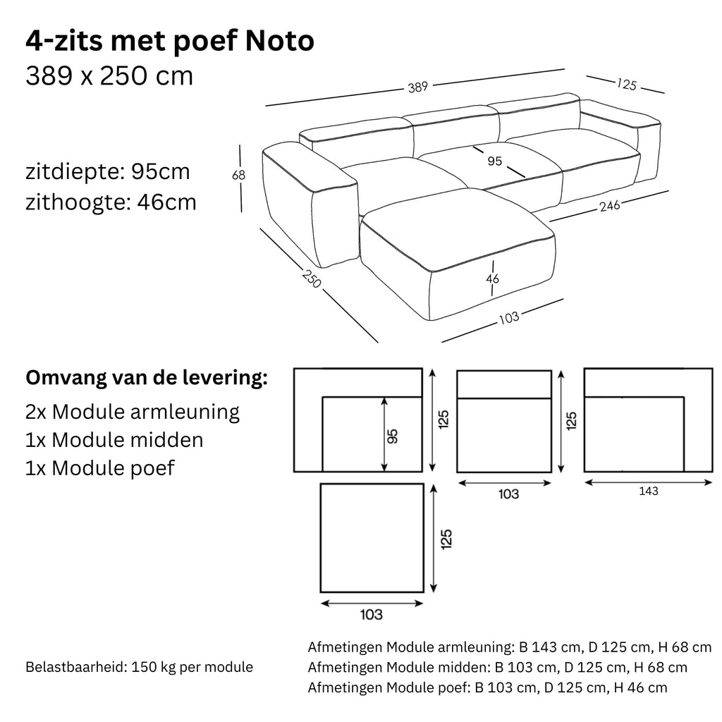 Afmetingen en modulariteit