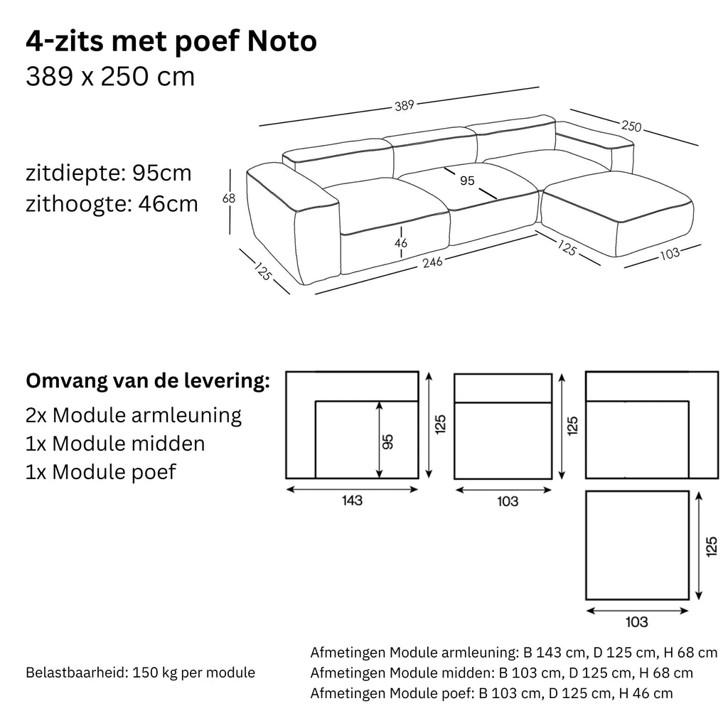 Afmetingen en modulariteit