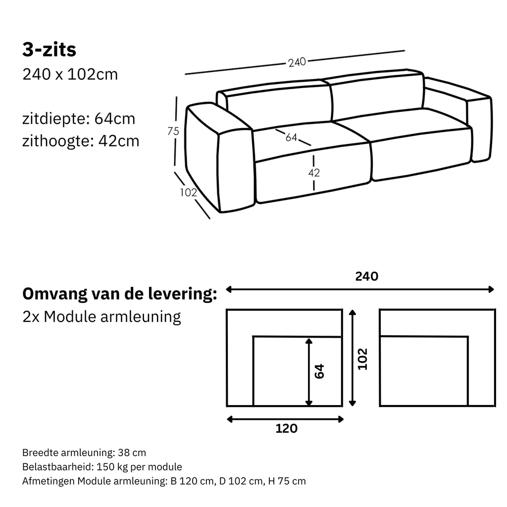 Afmetingen en modulariteit