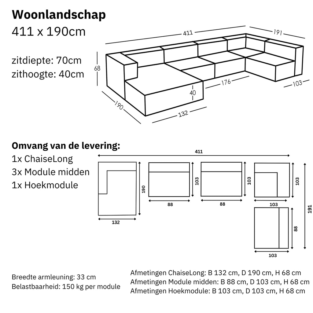 Afmetingen en modulariteit