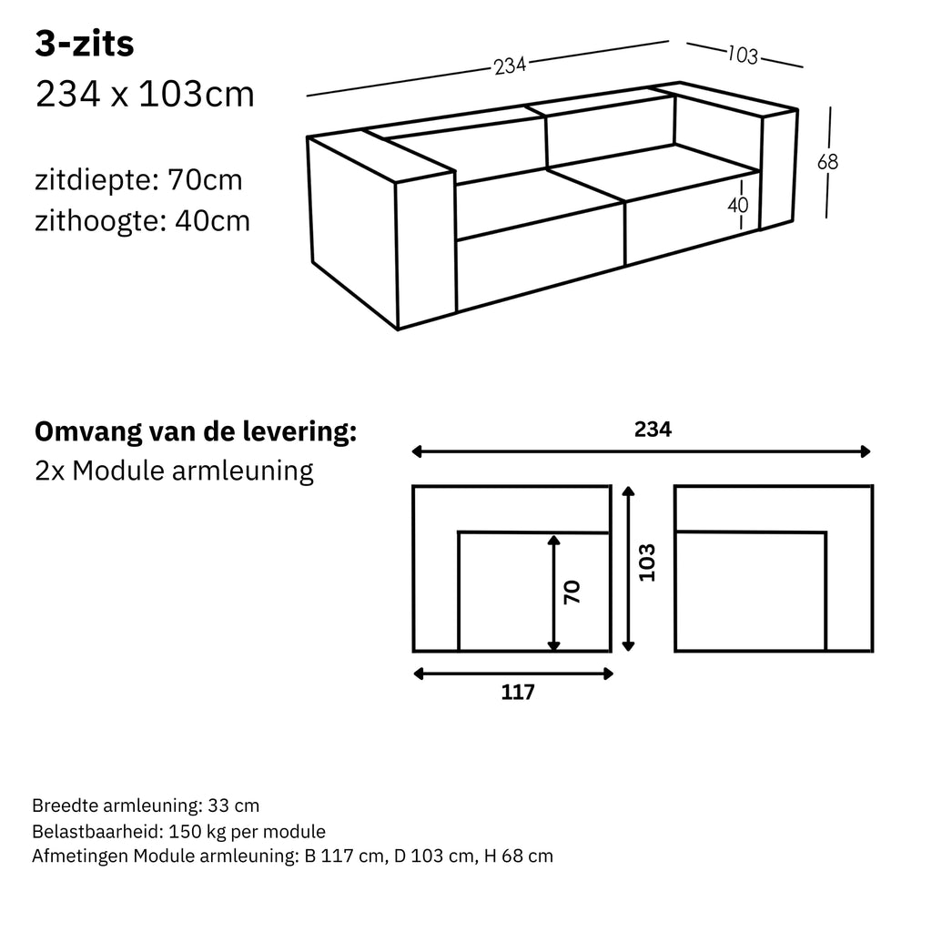 Afmetingen en modulariteit