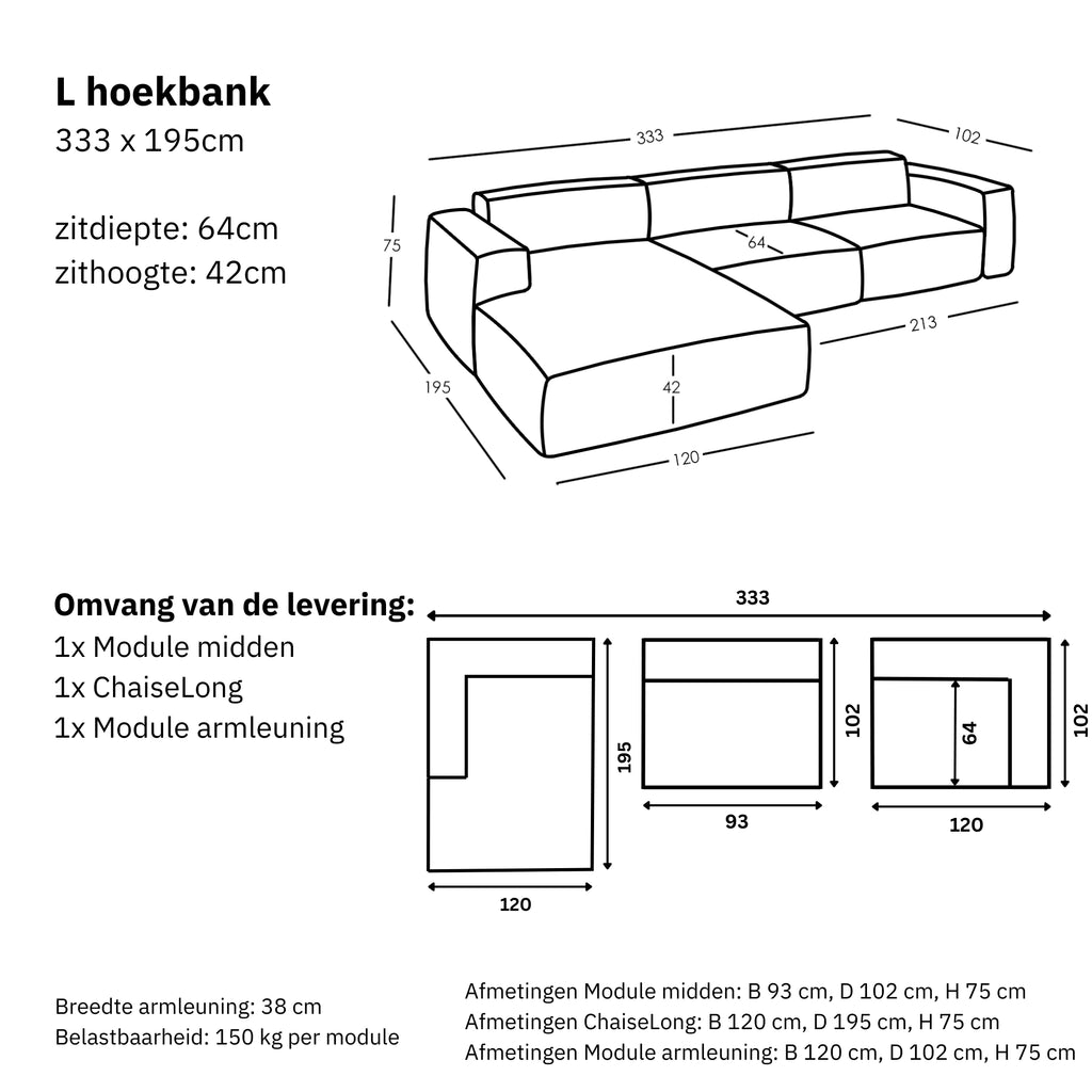 Afmetingen en modulariteit